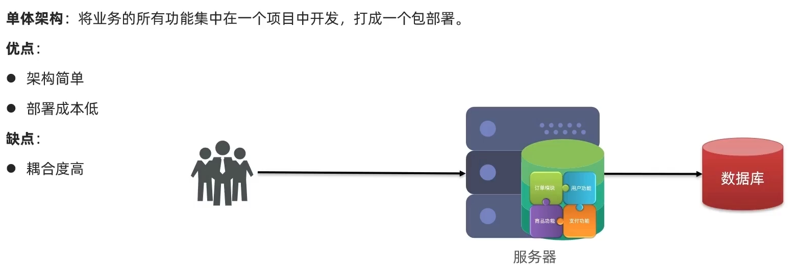 image-20230722100929027